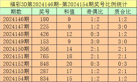 黄澄澄 第5页