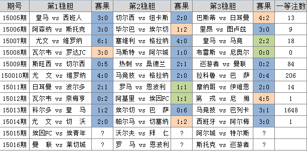 售前咨询 第231页