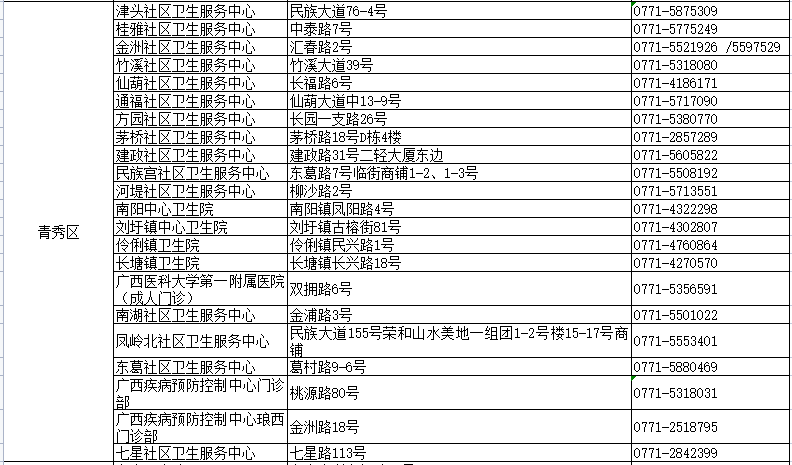 招兵买马 第5页