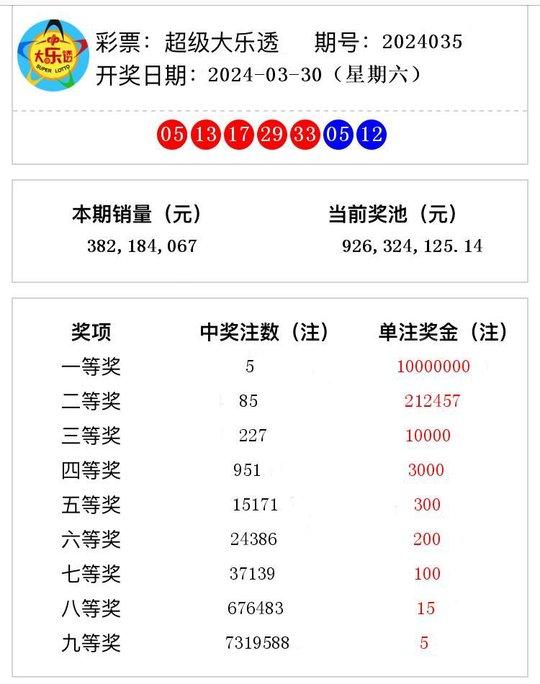 澳门开奖记录开奖结果2024,澳门开奖记录与开奖结果2024，探索与解析