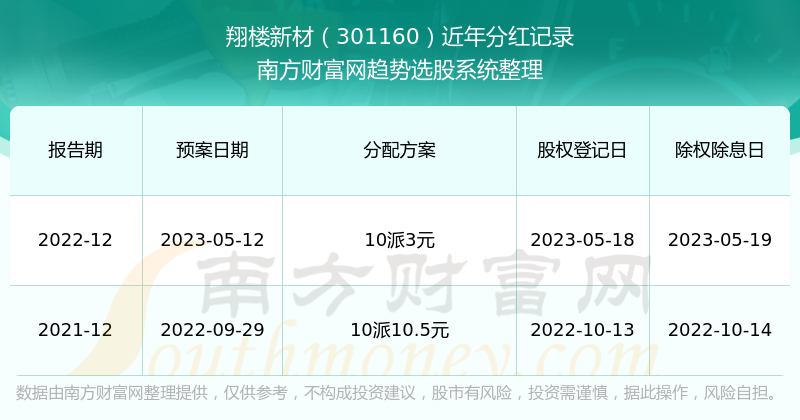 新澳门今晚开奖结果开奖记录查询,新澳门今晚开奖结果及开奖记录查询，探索彩票世界的神秘面纱