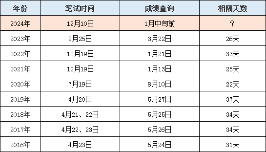 售前咨询 第222页