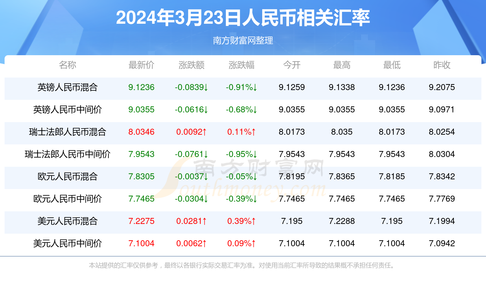 企业文化 第208页