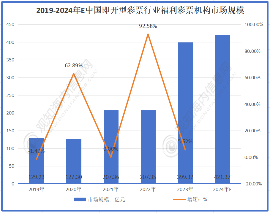 资讯 第184页