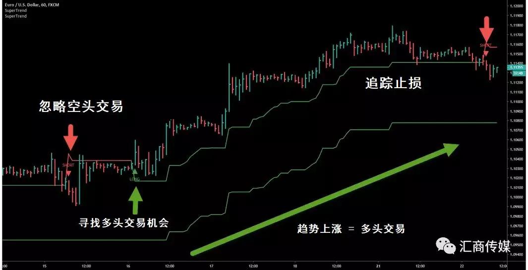 猪突豨勇 第3页