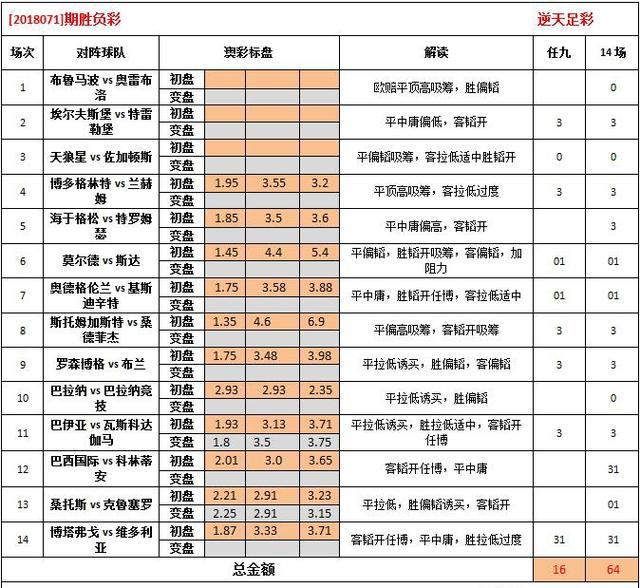 羊入虎口 第2页