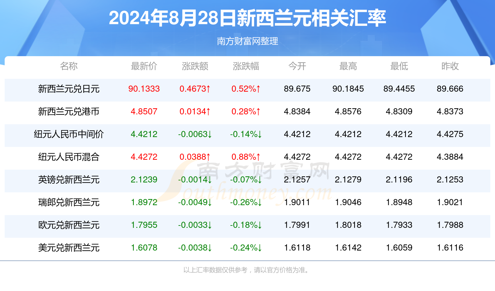 新澳2024最新资料,新澳2024最新资料详解