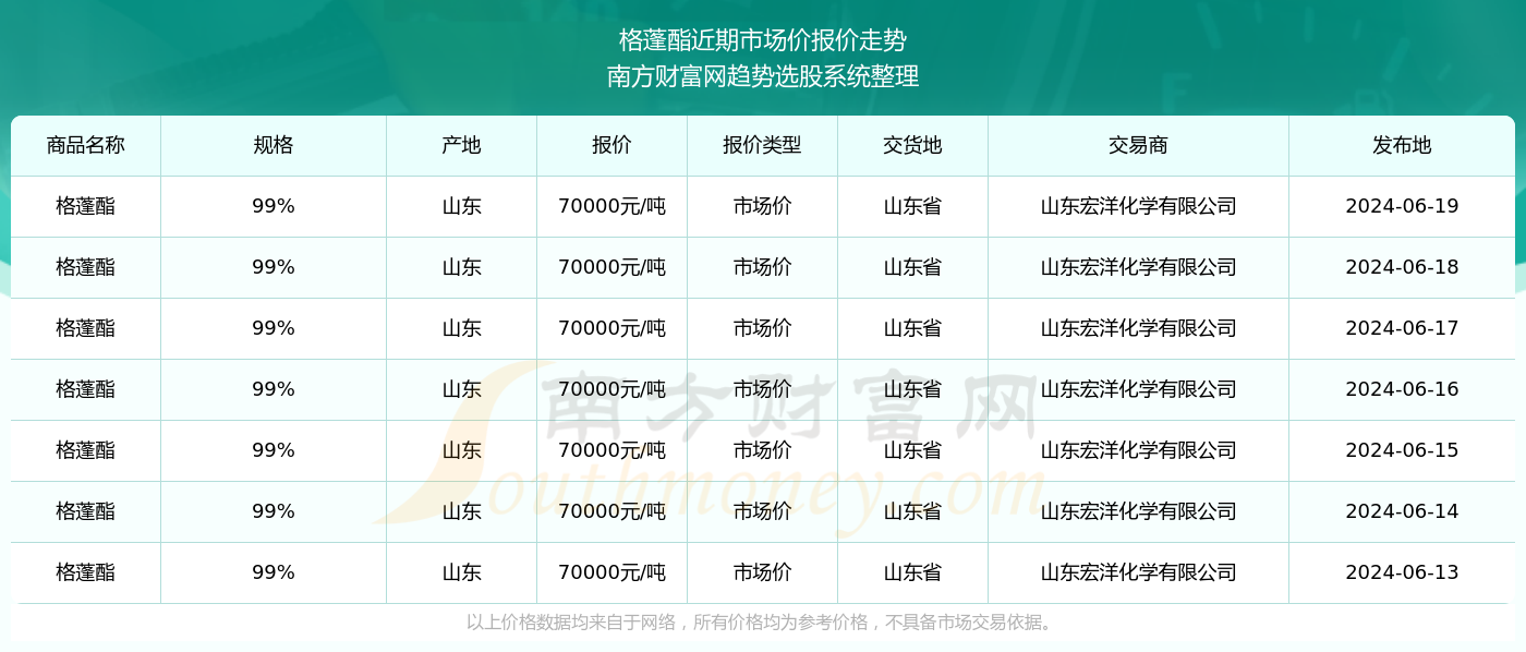 青山绿水 第6页