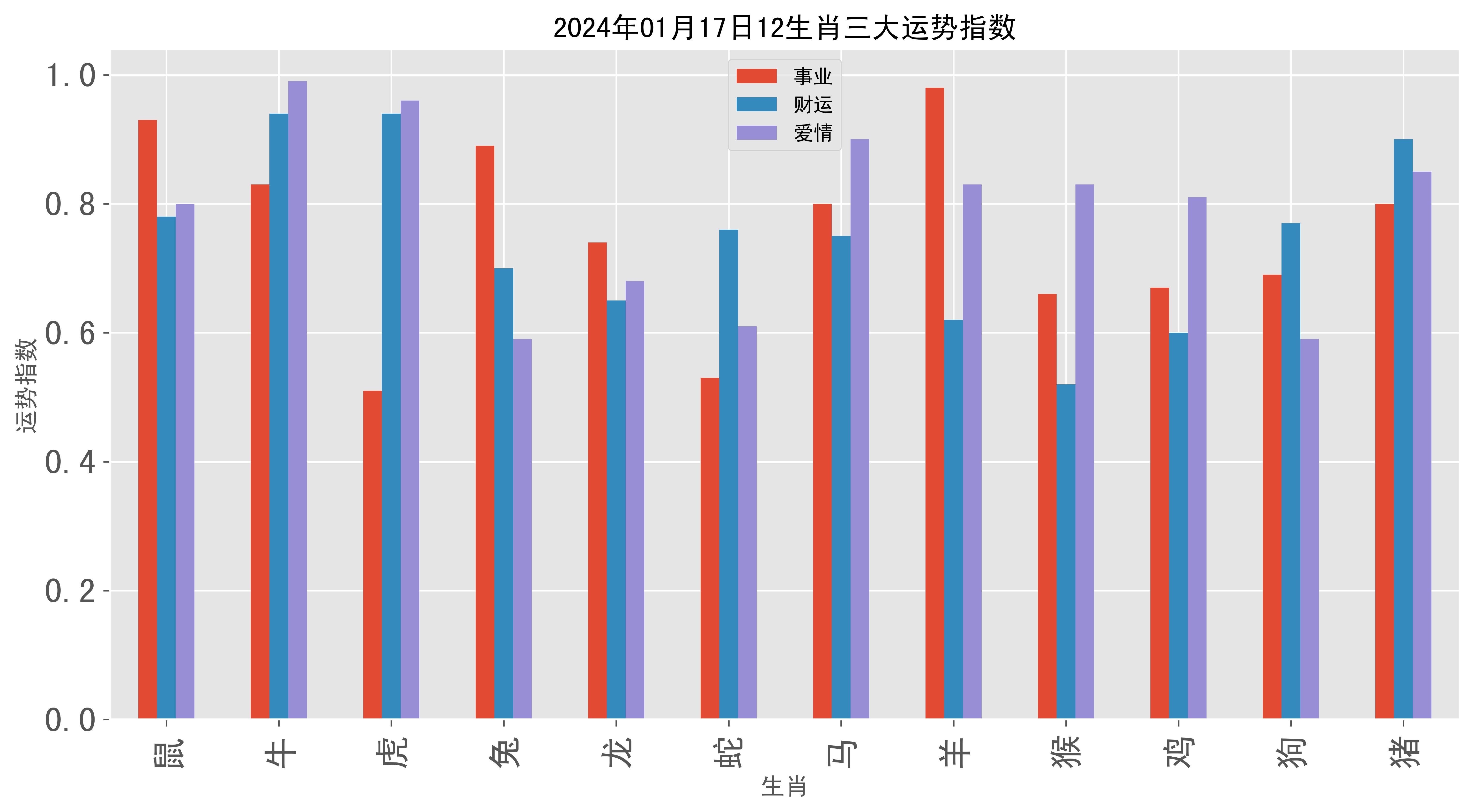 凤毛麟角 第2页