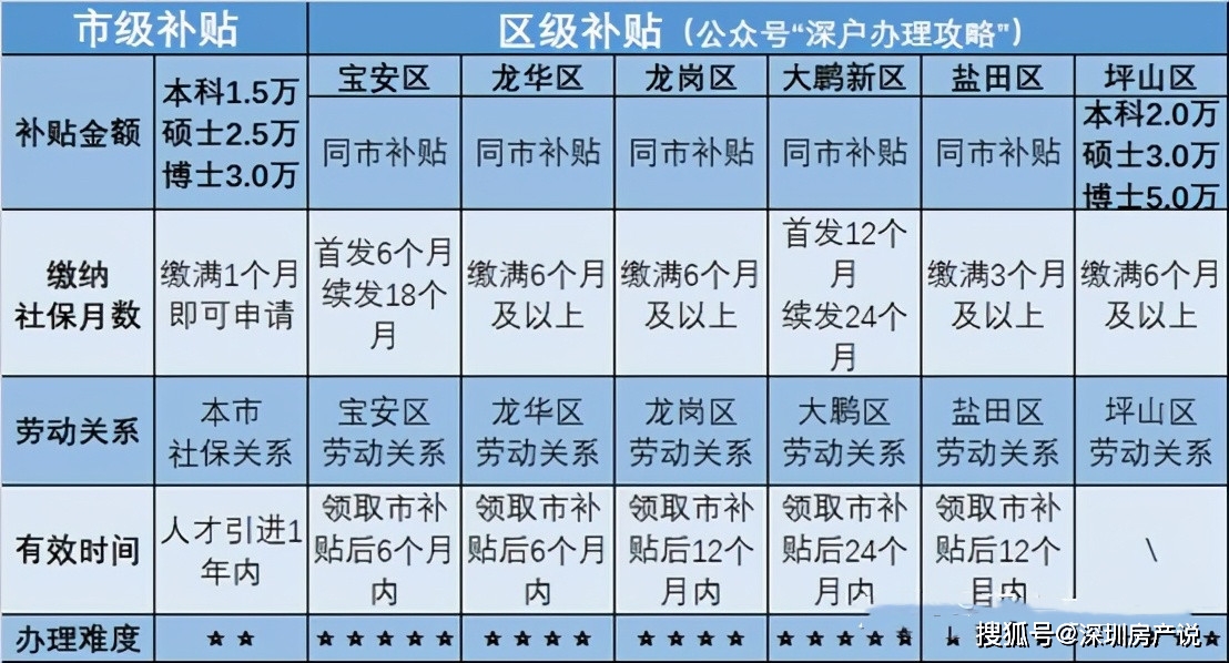 新澳门2025年资料大全宫家婆,新澳门2025年资料大全宫家婆概览