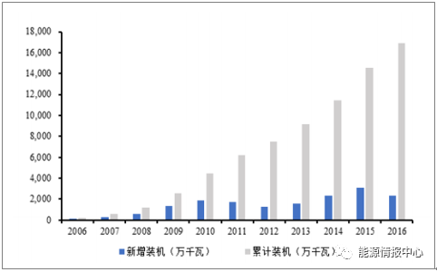 澳门三期必内必中一期,澳门三期必内必中一期，深度解析与前景展望