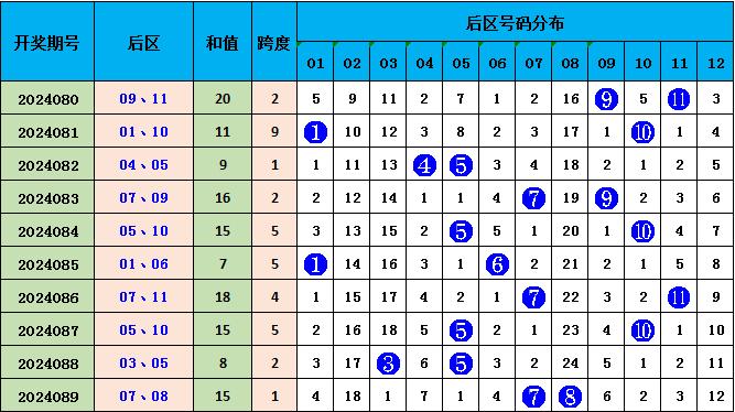 626969澳彩资料2025年020期 18-24-25-26-33-40K：04,探索澳彩资料，解读6269期与未来的可能性分析