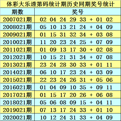 2025新澳开奖结果110期 03-08-14-19-29-35Z：10,探索新澳开奖结果，第110期的奥秘与解析（关键词，2025年、新澳开奖、结果分析）